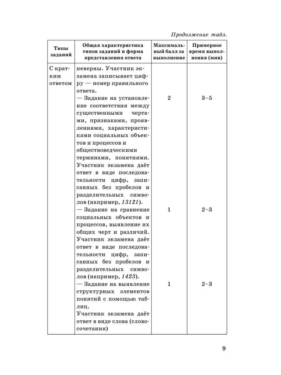 ОГЭ. Обществознание. Комплексная подготовка к ОГЭ Издательство АСТ  167671478 купить за 295 ₽ в интернет-магазине Wildberries