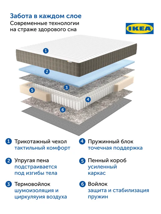 IKEA Ортопедический матрас 140х200 Хетлевик пружинный, на кровать, 140x200, фото 7