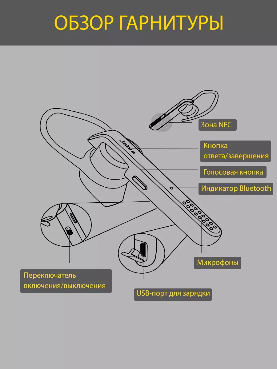 Bluetooth-гарнитура Jabra Talk 45 Jabra 167817832 купить за 5 681 ₽ в  интернет-магазине Wildberries