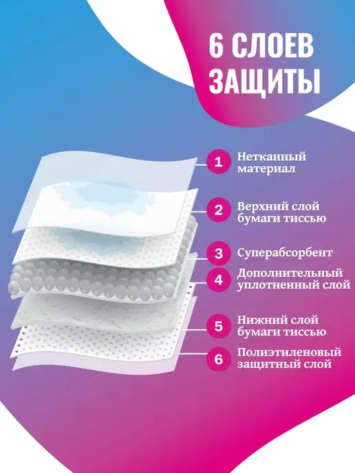 be.pet Пеленки для собак одноразовые гелевые 60х45 50 штук, вариант, фото 4