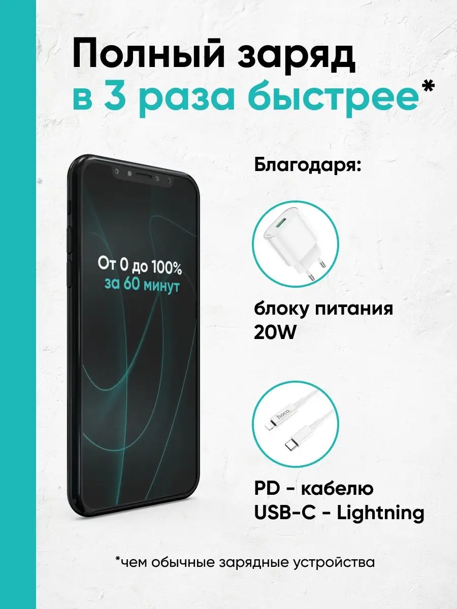 Зарядка для iPhone, блок 20w и кабель type-c lightning Рукастый Джонни  167945134 купить за 720 ₽ в интернет-магазине Wildberries