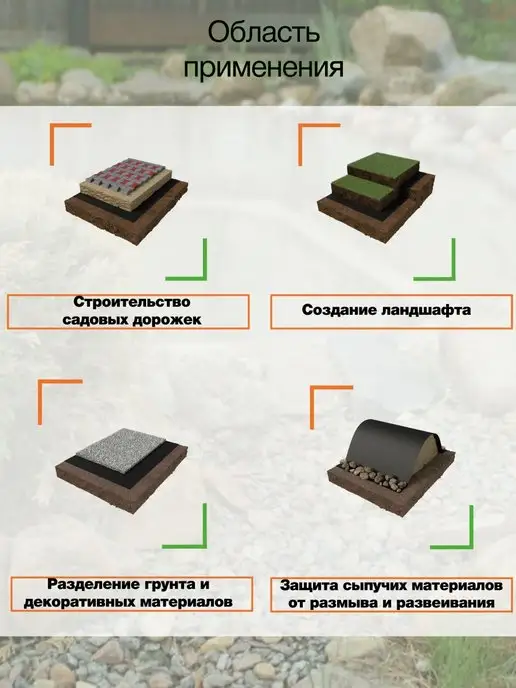 Экоспан Гео 80 1,54*20 м. (30,8м2) Геотекстиль Экоспан Гео 80 1,54*20 м, 1.54x20 м, 20 м, фото 2