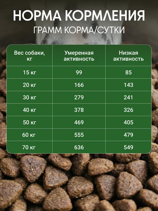 Сухой корм Green Dog для собак, крупные, средние, утка, 1,82 кг, фото 6