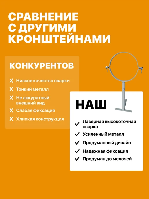 R-SAUNA Кронштейн для крепления трубы дымохода к стене 200, серый, фото 4