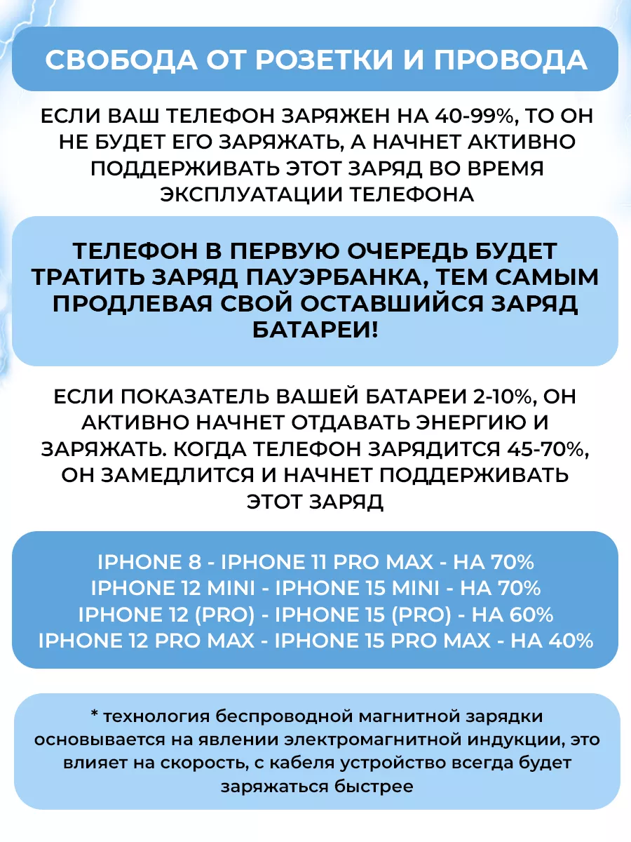 Беспроводная зарядка iphone магнитная powerbank 3000 mAh Кибер Гаджет  168050158 купить за 1 014 ₽ в интернет-магазине Wildberries