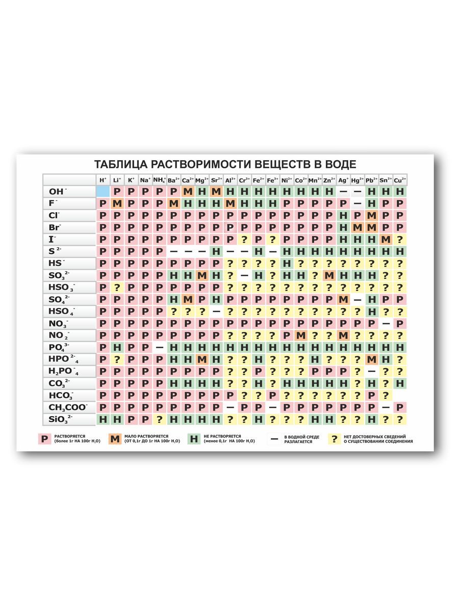 Таблица растворимости картинка