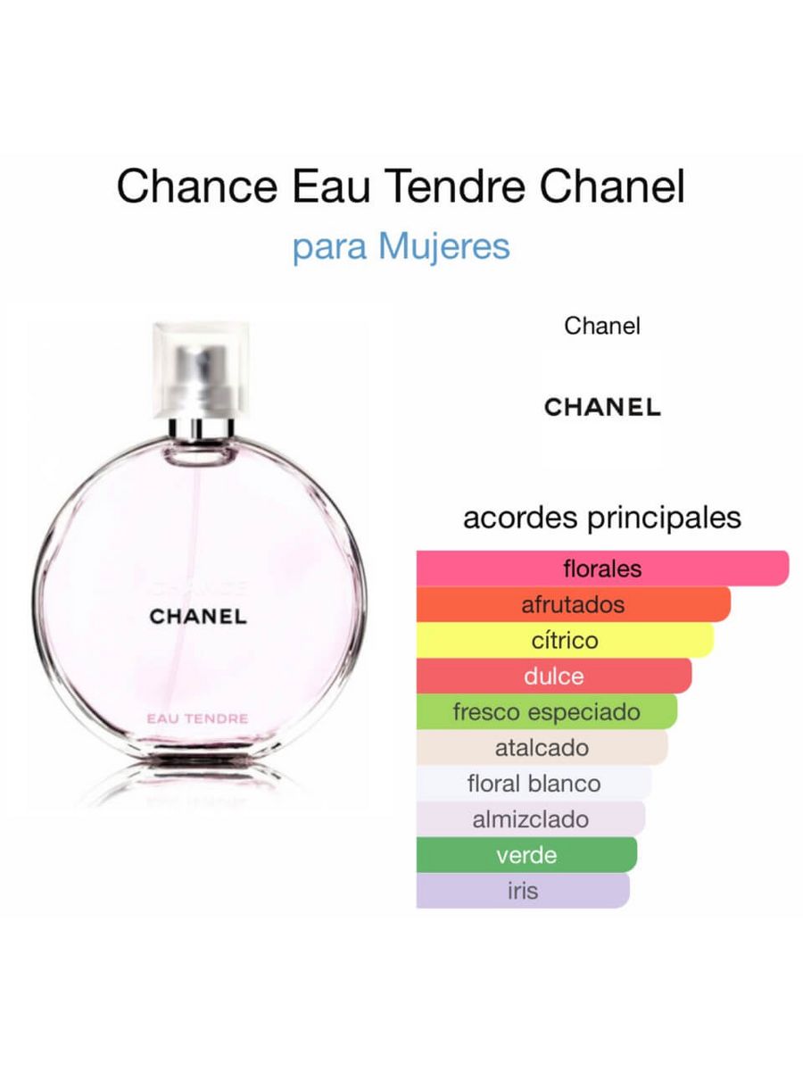 Духи шанель какие запахи. Chanel chance Eau tendre 100 мл. Chanel chance Eau tendre зеленые. Chanel chance Fraiche 100 ml. Chance Eau Fraiche.