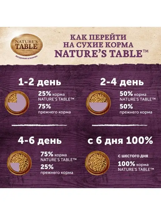 Сухой корм NATURE'S TABLE для собак, взрослые, курица, 2,3 кг, фото 2