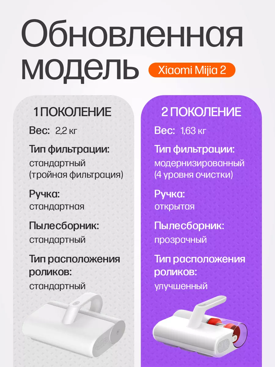 Пылесос от клещей и шерсти Xiaomi MIJIA Xiaomi 168554155 купить за 3 557 ₽  в интернет-магазине Wildberries