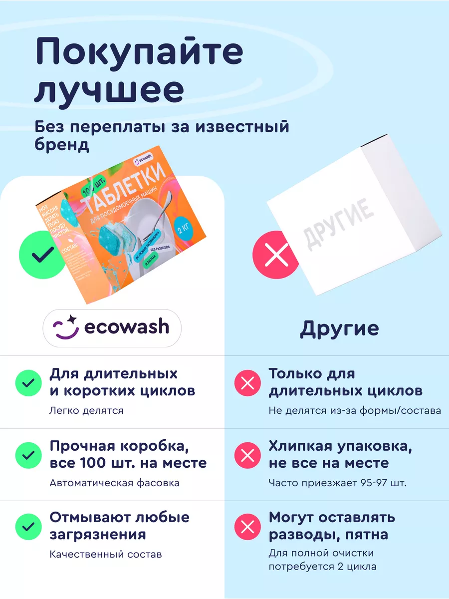 Таблетки для посудомоечной машины 100 шт эко ECOWASH 168583954 купить за  557 ₽ в интернет-магазине Wildberries