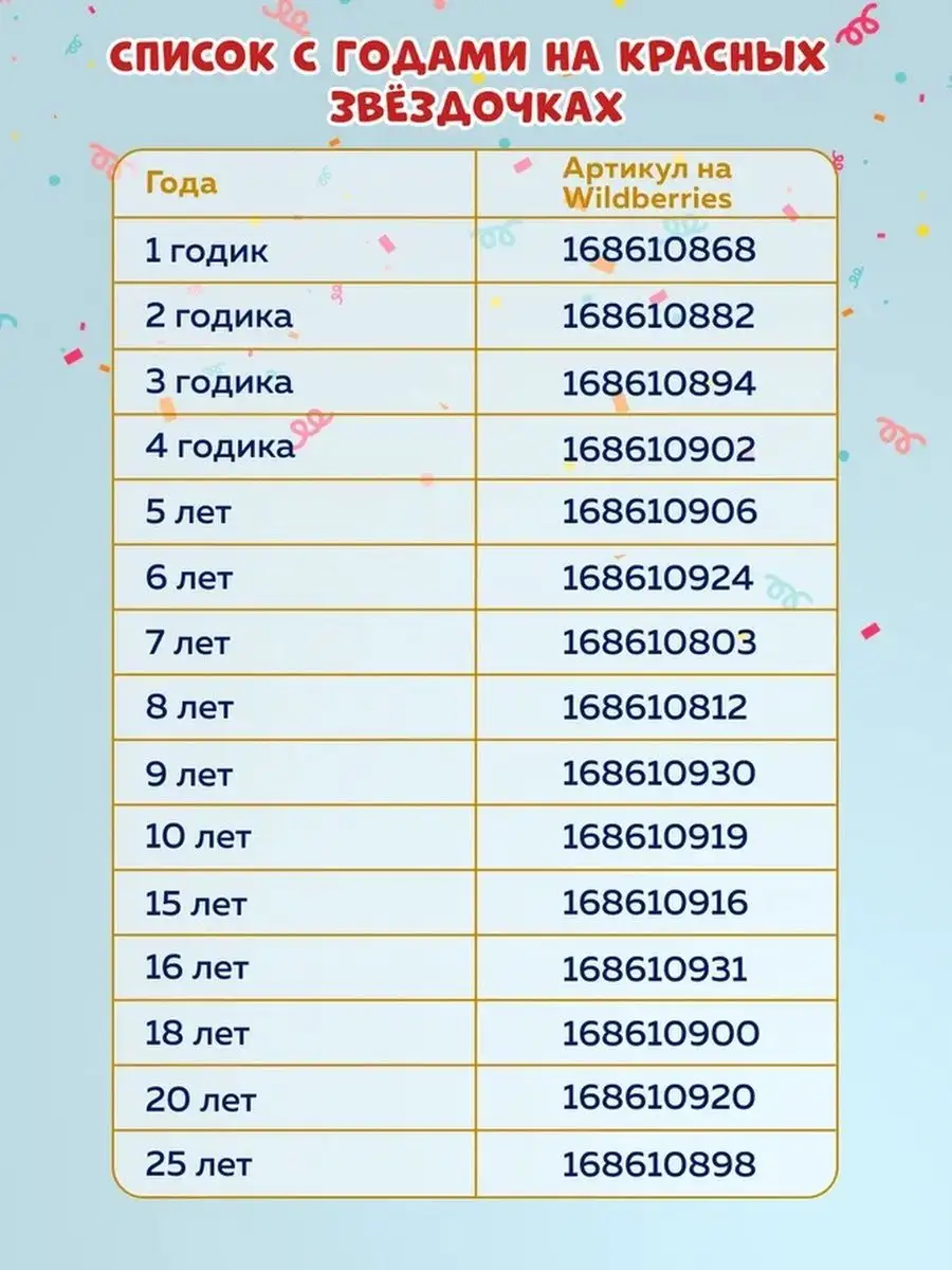 Воздушный шар именной Роман Ромочка На радость всем 168610789 купить за 219  ₽ в интернет-магазине Wildberries