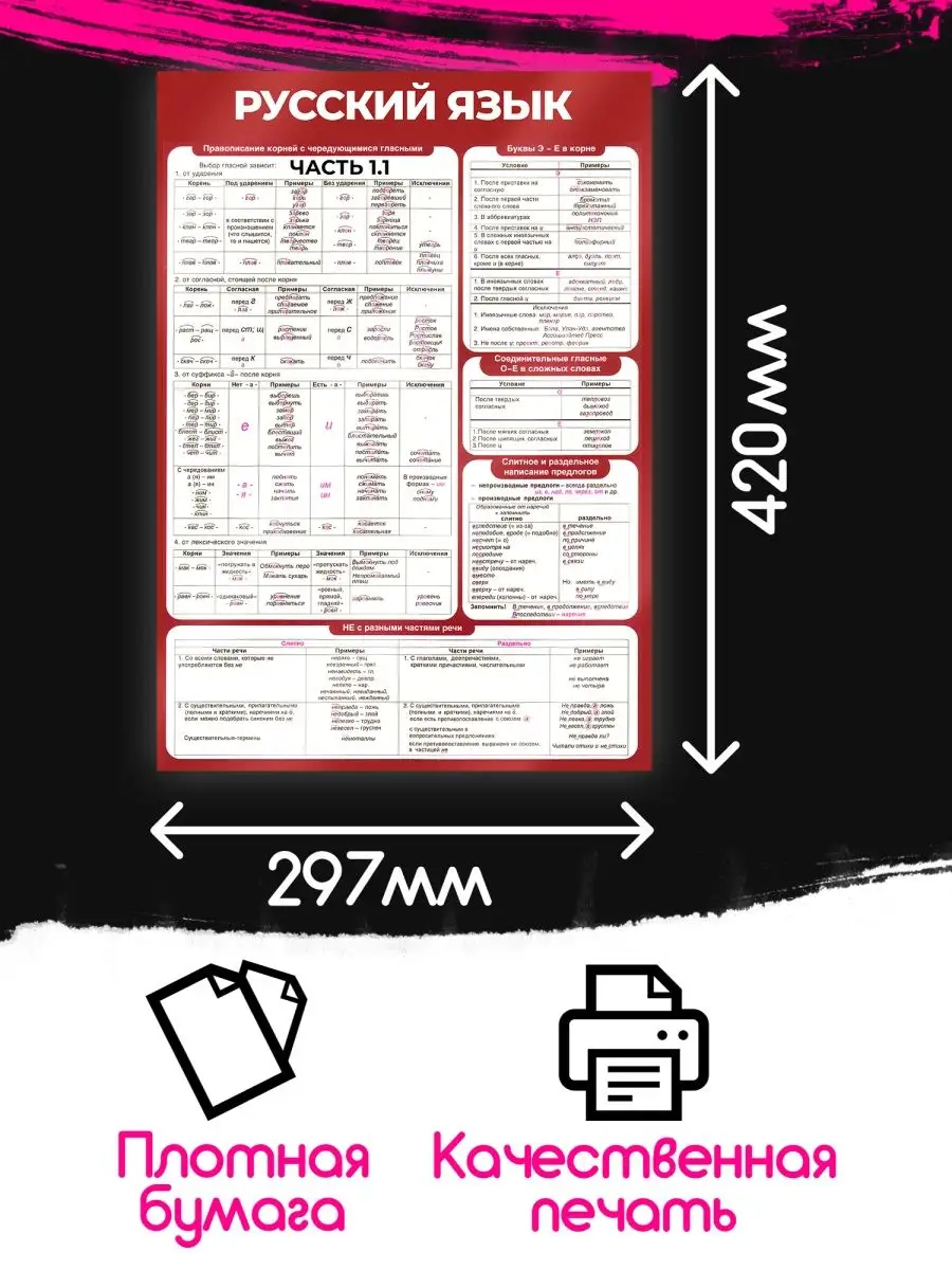 Posuta Постеры русский язык егэ огэ шпаргалки Стенд для школы А3