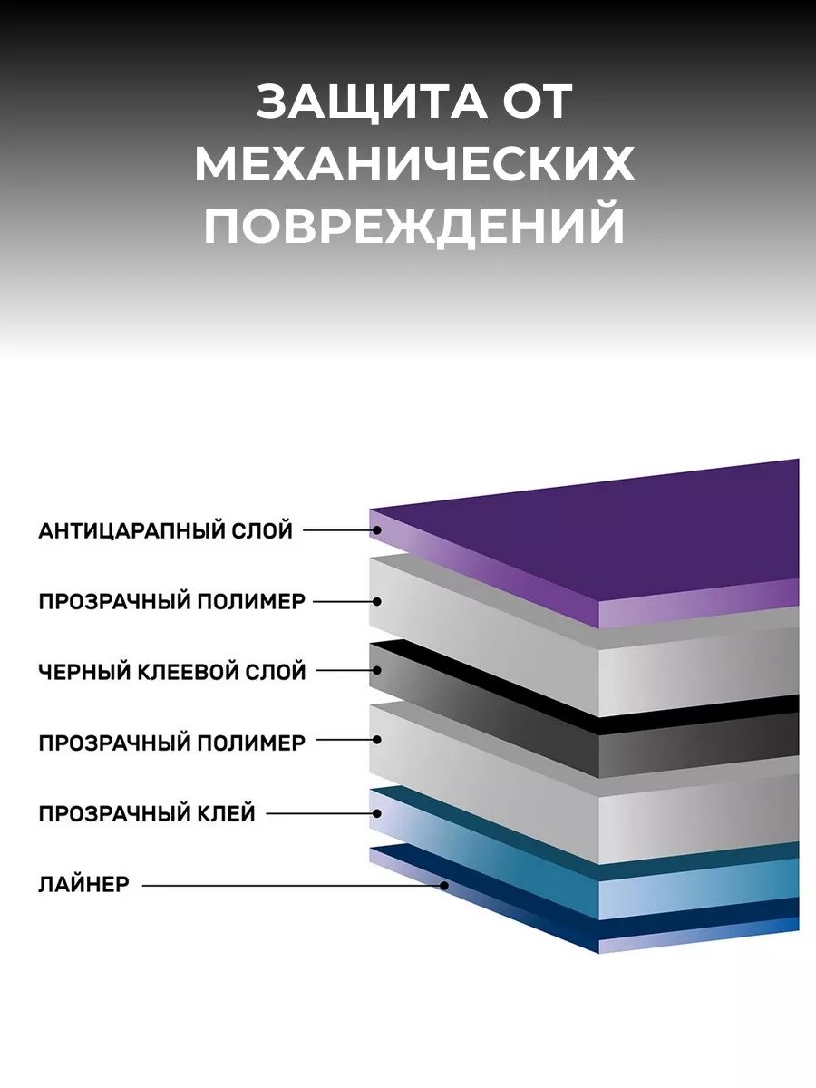 Тонировочная пленка 70% американка - 150 х100 см 168656247 купить за 1 346  ₽ в интернет-магазине Wildberries