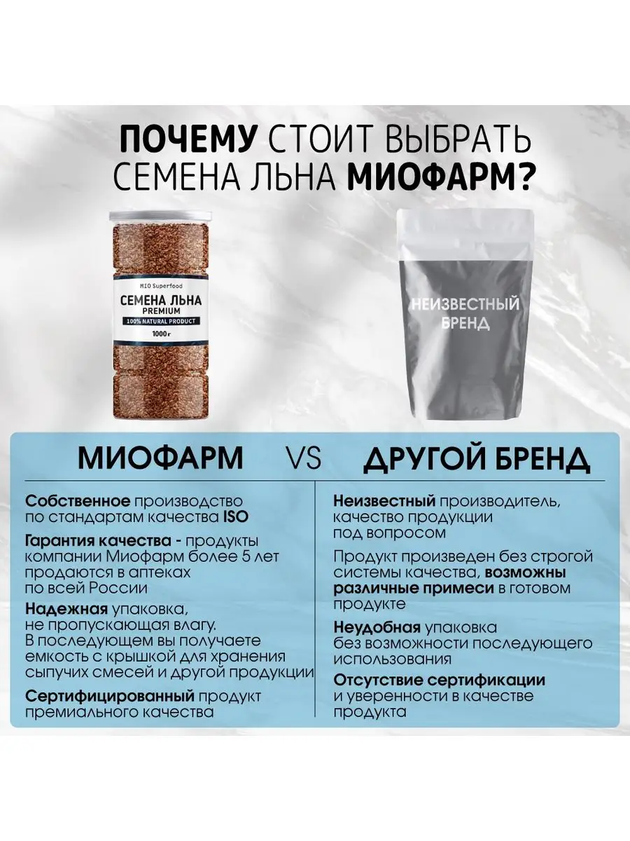 Семена льна пищевые 1 кг Miosuperfood Миофарм 168660718 купить за 279 ₽ в  интернет-магазине Wildberries