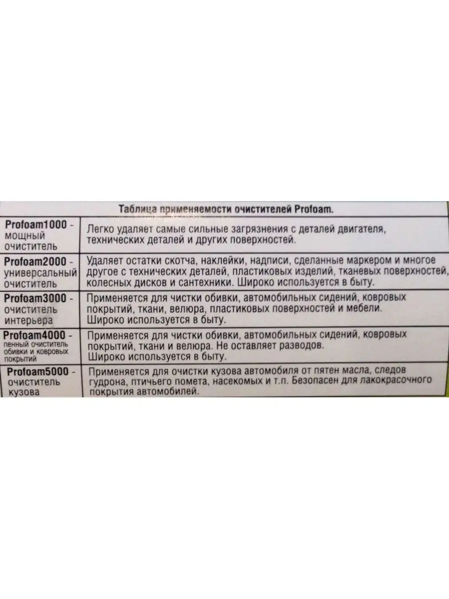 Очиститель Профоам Profoam 4000 чистящее средство пенный Kangaroo 168880438  купить за 816 ₽ в интернет-магазине Wildberries