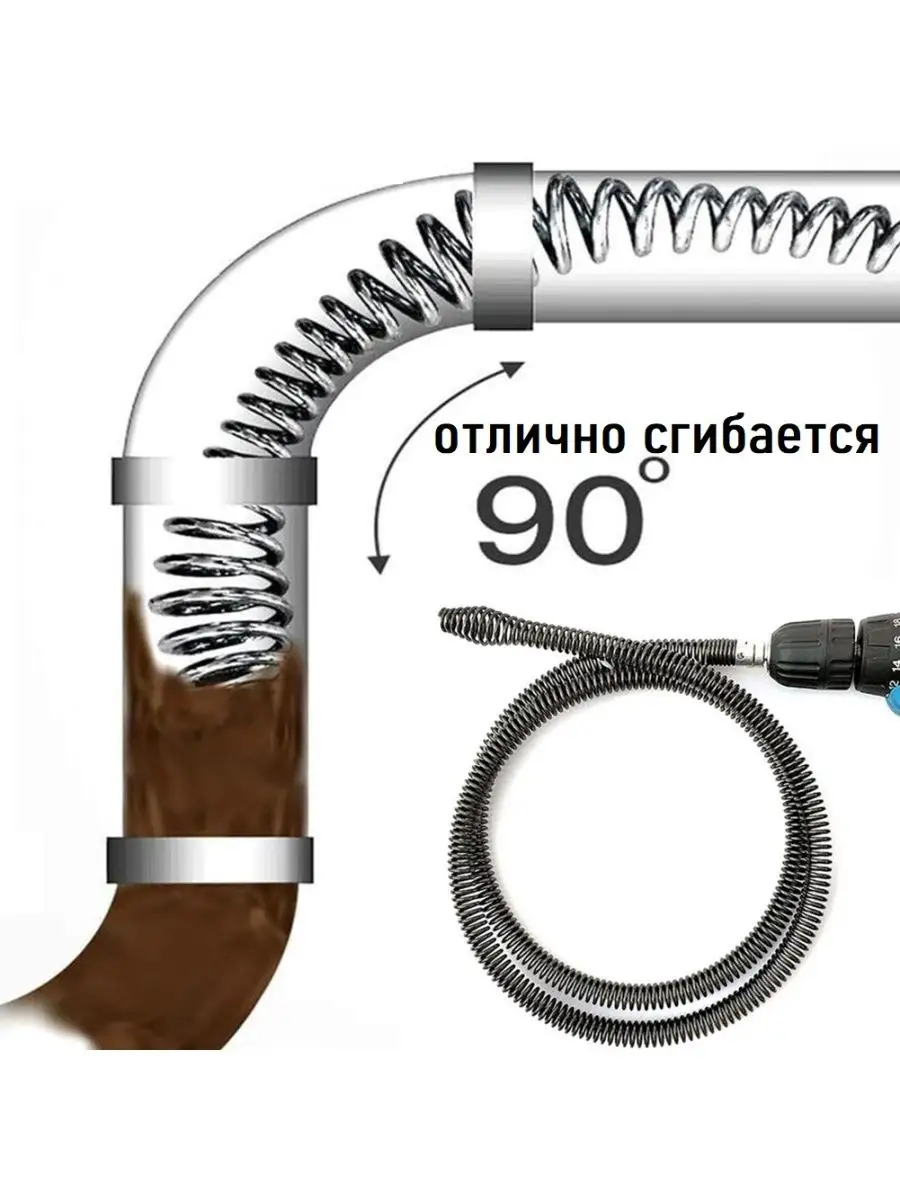Как сделать сантехнический трос своими руками: класс изделия и этапы создания - artcentrkolibri.ru