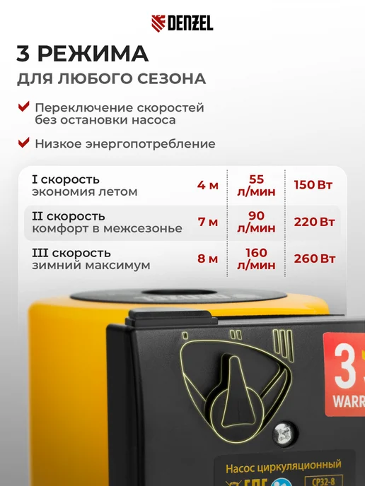 DENZEL Насос циркуляционный для отопления CP32-8, 8 м, 3 реж. 99415, 8 м, фото 2