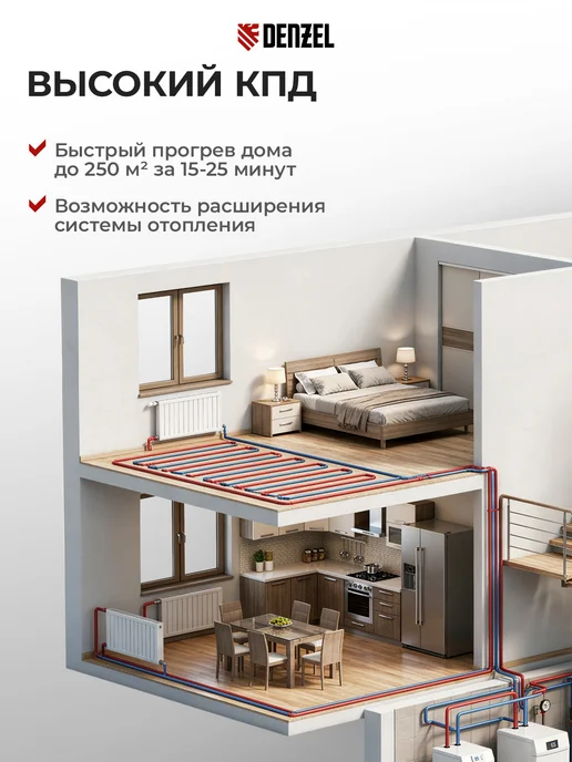 DENZEL Насос циркуляционный для отопления CP32-8, 8 м, 3 реж. 99415, 8 м, фото 3