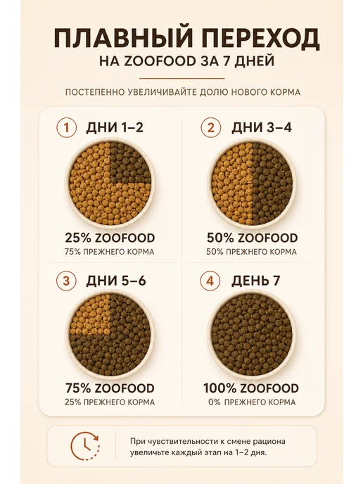 Сухой корм Zoofood для собак, говядина, ягненок, 2,2 кг, фото 7