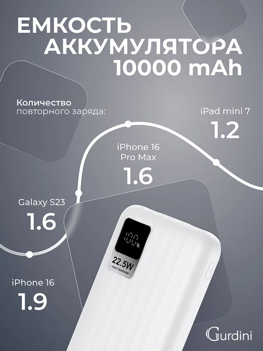 Gurdini Внешний аккумулятор 10000 повербанк с быстрой зарядкой, белый, фото 5