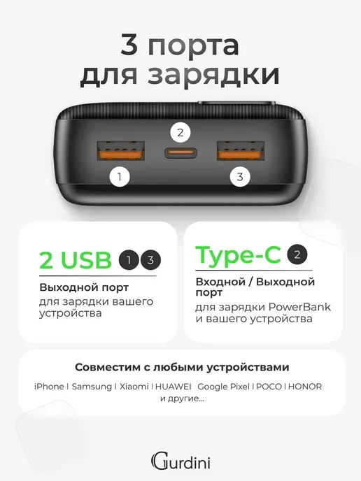 Gurdini Повербанк 20000 mAh внешний аккумулятор для телефона, черный, фото 2