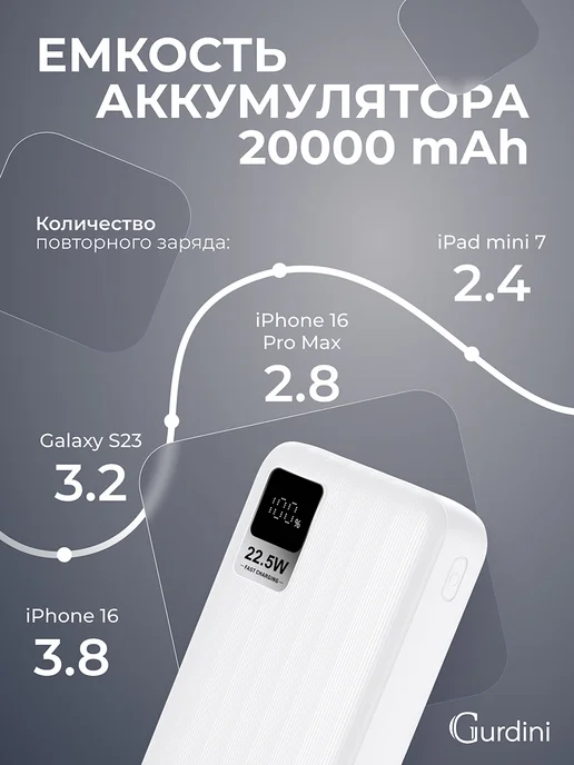 Gurdini Повербанк 20 000 mAh powerbank быстрая зарядка пауэрбанк, 0 мАч, фото 5