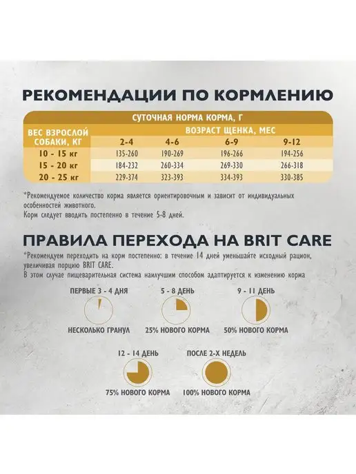 Сухой корм Brit для собак, щенки, индейка, утка, 1,5 кг, фото 8