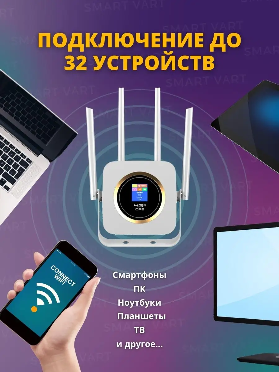 Роутер wi fi 4g с поддержкой сим карты 4 антенны SmartVart 168962436 купить  за 2 830 ₽ в интернет-магазине Wildberries