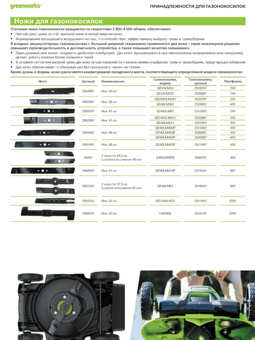 Greenworks Нож для газонокосилки 24V, 33 см, вариант, фото 3