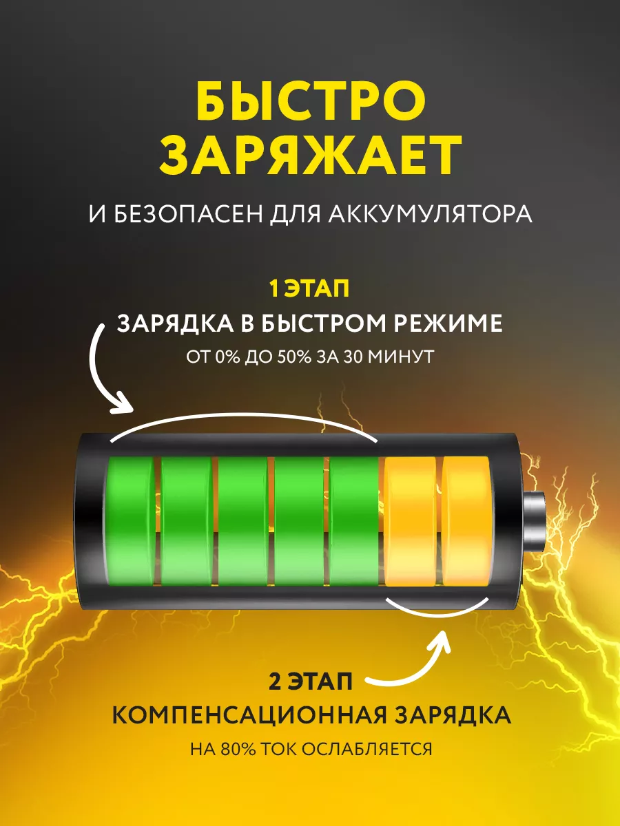 Быстрая зарядка для iPhone Iprovix 168977411 купить за 401 ₽ в  интернет-магазине Wildberries