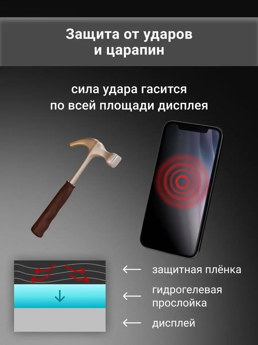 Гидрогелевая защитная пленка Антишпион для Samsung A24 SMART iSLAND SHOP  169032192 купить за 244 ₽ в интернет-магазине Wildberries