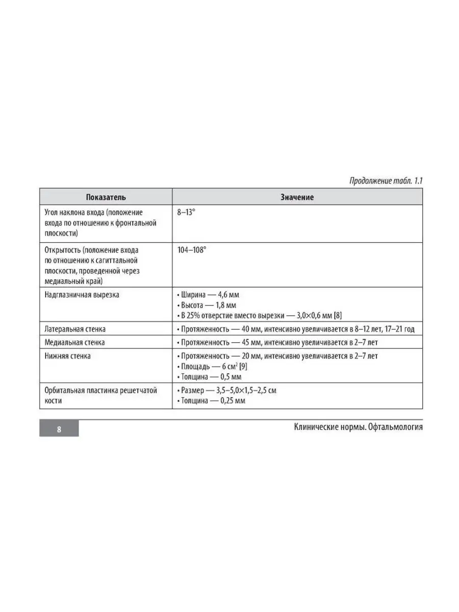 Клинические нормы. Офтальмология ГЭОТАР-Медиа 169035538 купить за 604 ₽ в  интернет-магазине Wildberries