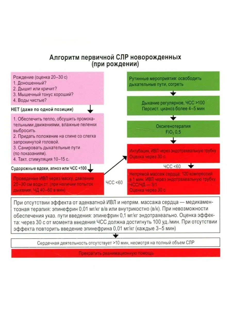 Лента экспресс-расчета дозировок и сердечно-легочной реа... ГЭОТАР-Медиа  169038889 купить за 672 ₽ в интернет-магазине Wildberries