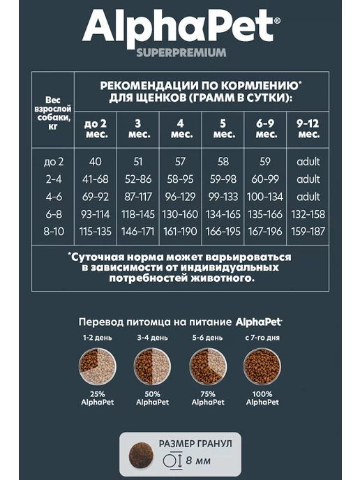 Сухой корм AlphaPet Беременных для собак, мелкие, щенки, 7 кг, фото 4