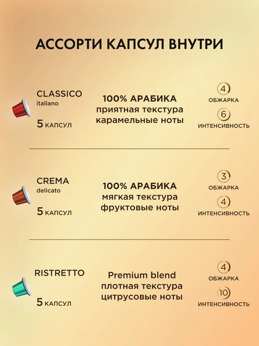 COFFESSO Кофе в капсулах для кофемашины Nespresso набор 30 шт, 30 шт, фото 2