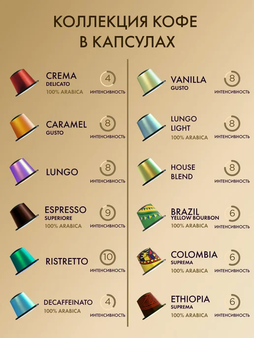 COFFESSO Кофе в капсулах для кофемашины Nespresso набор 30 шт, 30 шт, фото 7