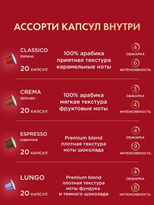 COFFESSO Кофе в капсулах Nespresso набор Ассорти 4 вкуса, 80 шт, 80 шт, фото 3