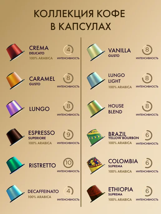 COFFESSO Кофе в капсулах Nespresso набор Ассорти 4 вкуса, 80 шт, 80 шт, фото 7