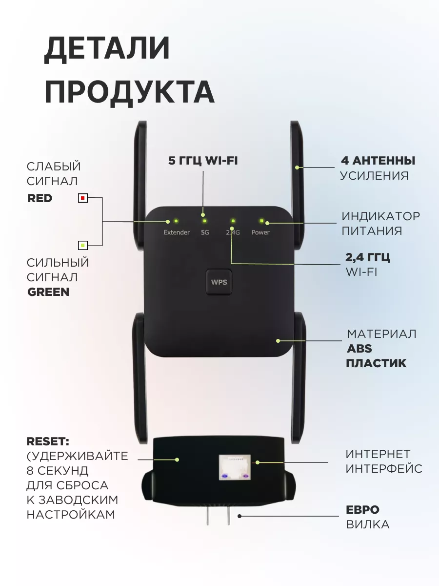 Усилитель wifi сигнала, два диапазона 2.4/5 ГГц ArcanaTech 169142845 купить  за 2 333 ₽ в интернет-магазине Wildberries