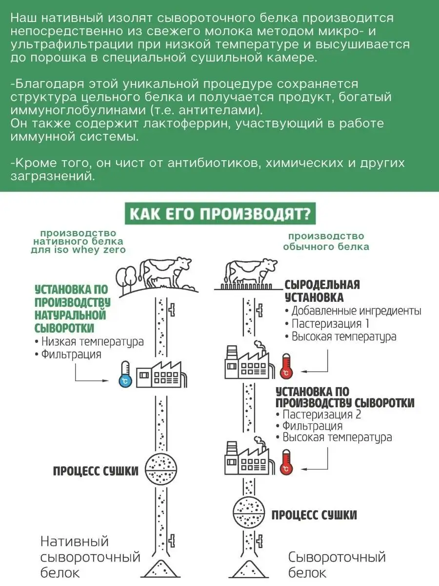 Изолят протеина Iso Whey Zero 2270 г. Фундук BioTechUSA 169268932 купить за  10 447 ₽ в интернет-магазине Wildberries