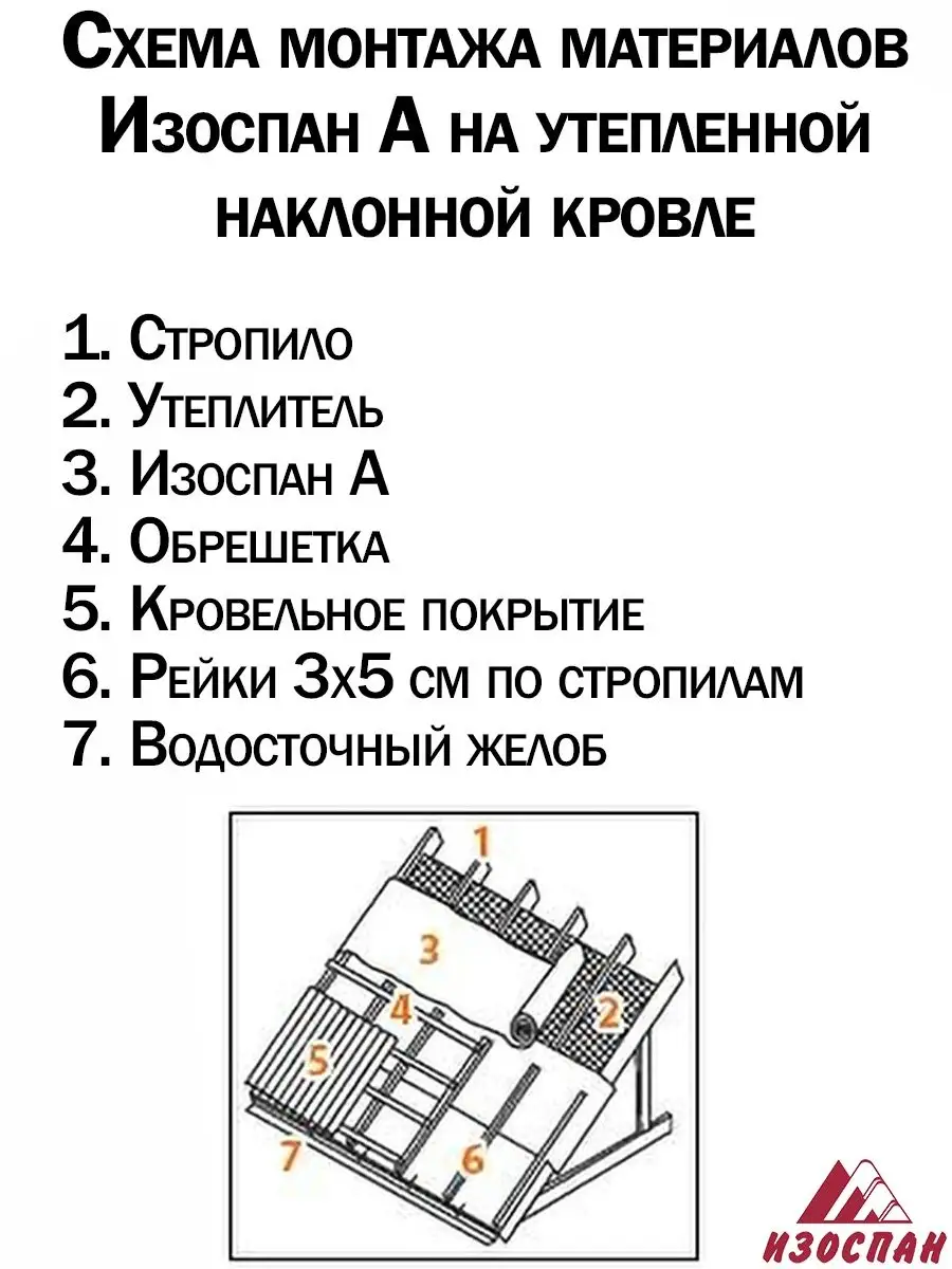 А, ветрозащитная паропроницаемая мембрана 70 м2 Изоспан 169453119 купить за  4 610 ₽ в интернет-магазине Wildberries