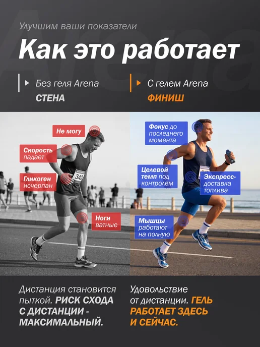 Арена Энергетический гель для спорта с кофеином, кофе 5 шт, 5 шт, фото 2