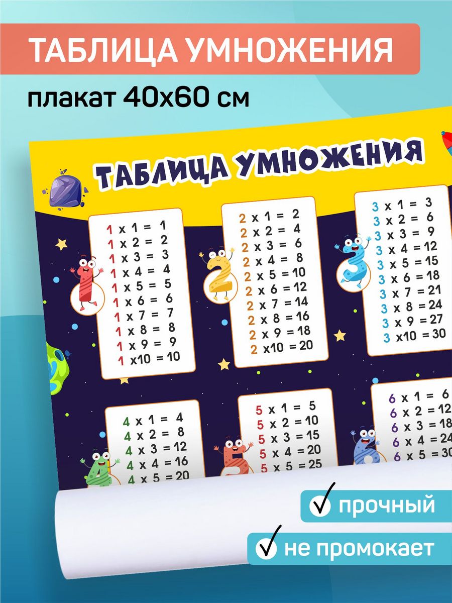 0 5 умножить на 40. Плакат таблица умножения. 40 Умножить на х=800. - 0,25 M умножить 40k.