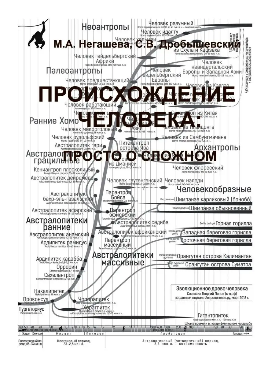 Происхождение человека: просто о сложном ИЛЕКСА 169723394 купить за 432 ₽ в  интернет-магазине Wildberries