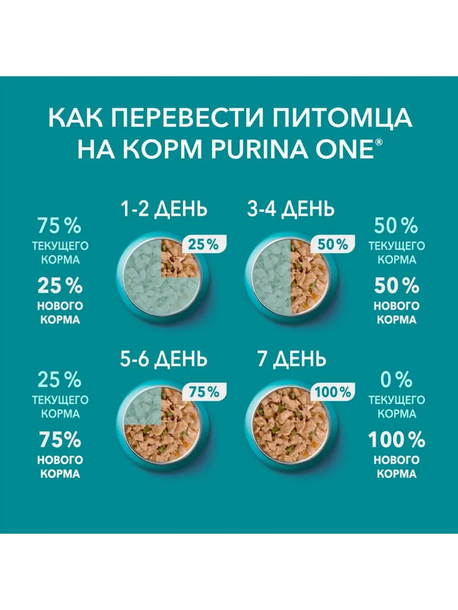 Корм влажный для стерилизованных кошек Пурина Ван 75г, 20 шт PURINA ONE  169724591 купить за 930 ₽ в интернет-магазине Wildberries