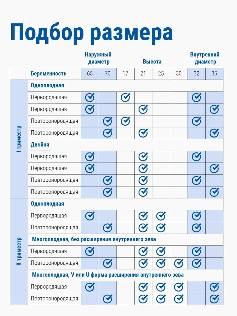 Пессарий акушерский тип ASQ перфорированный 65/17/35 Dr.Arabin 169781267  купить за 4 905 ₽ в интернет-магазине Wildberries