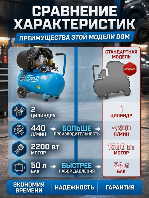 DGM Компрессор воздушный 50 литров для гаража масляный, синий, фото 7