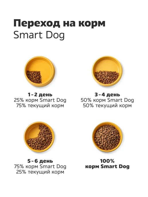 Сухой корм Smart Dog для собак, крупные, курица, 0,8 кг, фото 7