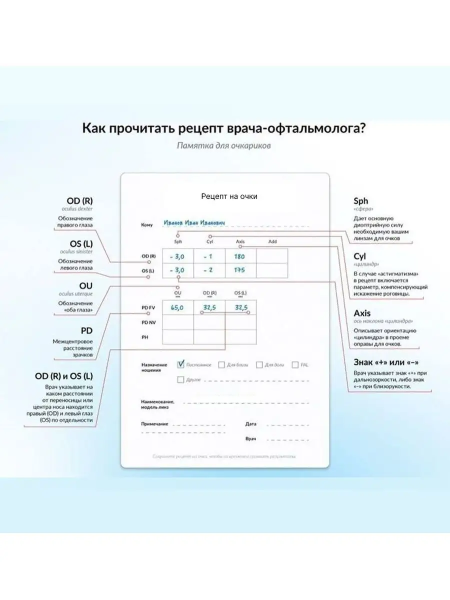 Линза для очков с диоптриями -7.25 (1,61) Хорошие очки! 170034532 купить за  1 826 ₽ в интернет-магазине Wildberries