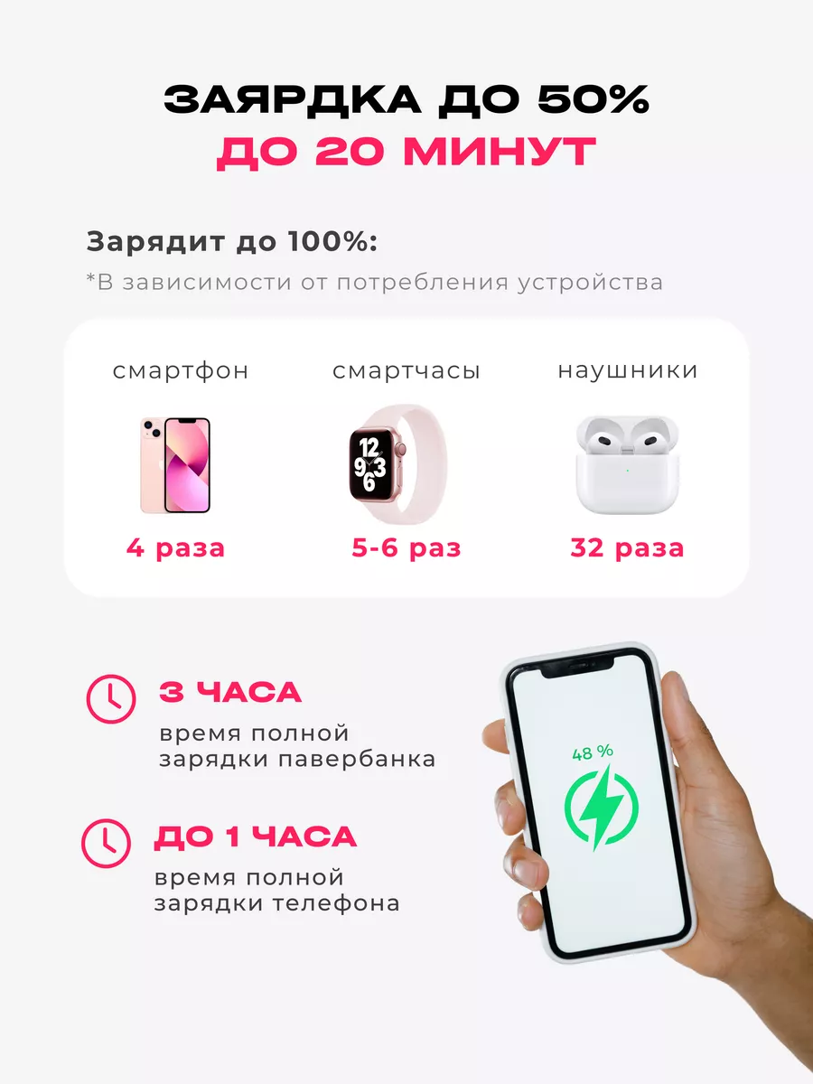 Power bank 40000 внешний Cloud Six 170145023 купить за 1 308 ₽ в  интернет-магазине Wildberries